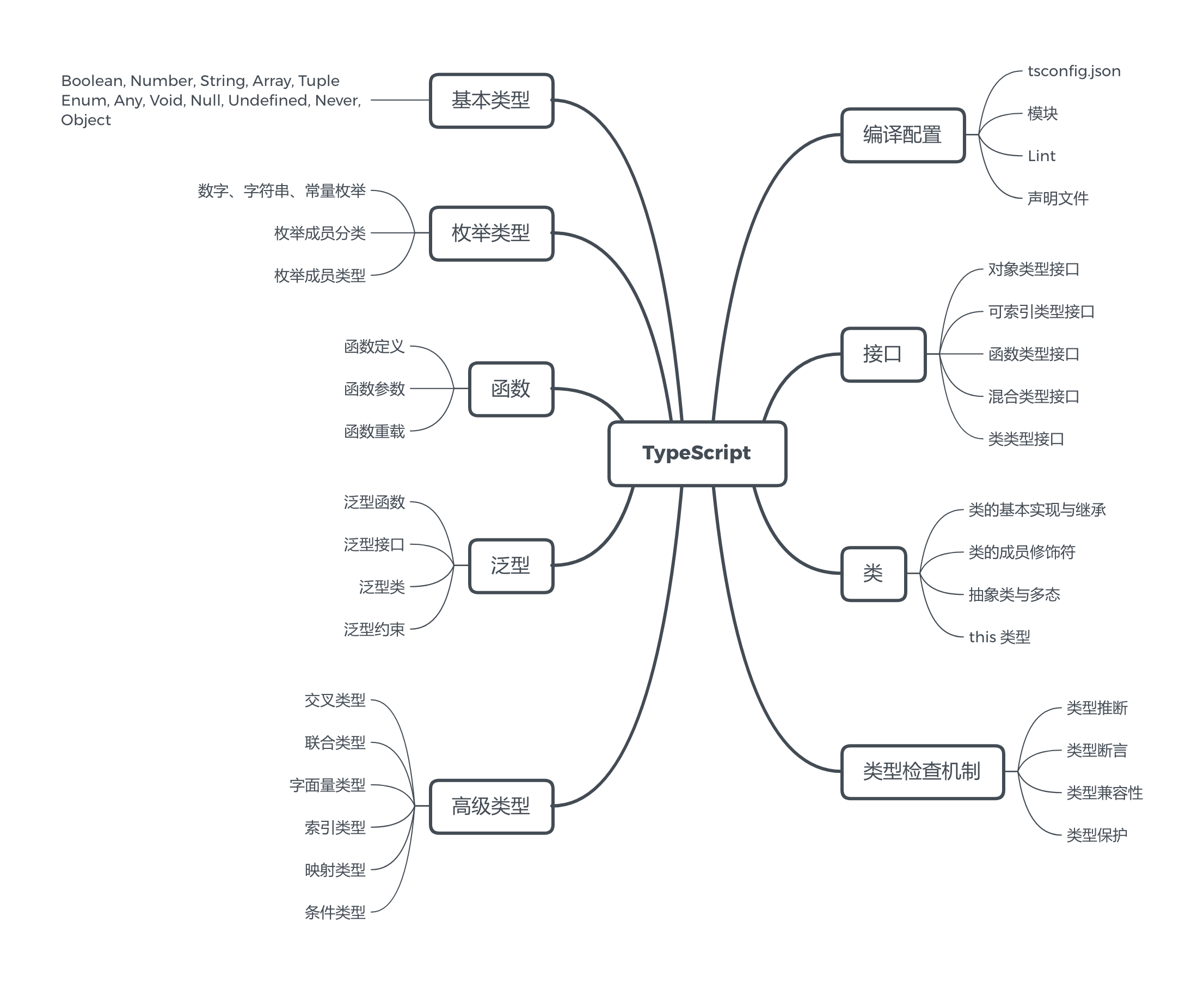 mindmap