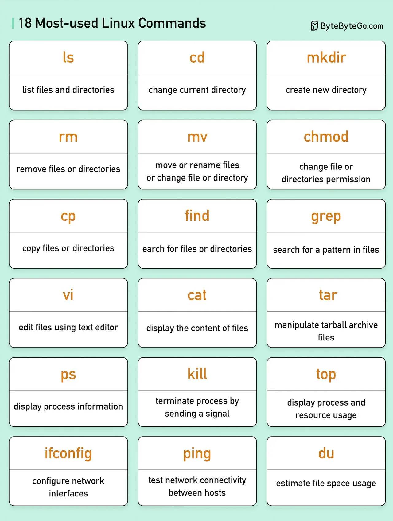 EP58~18 Most-used Linux Commands You Should Know