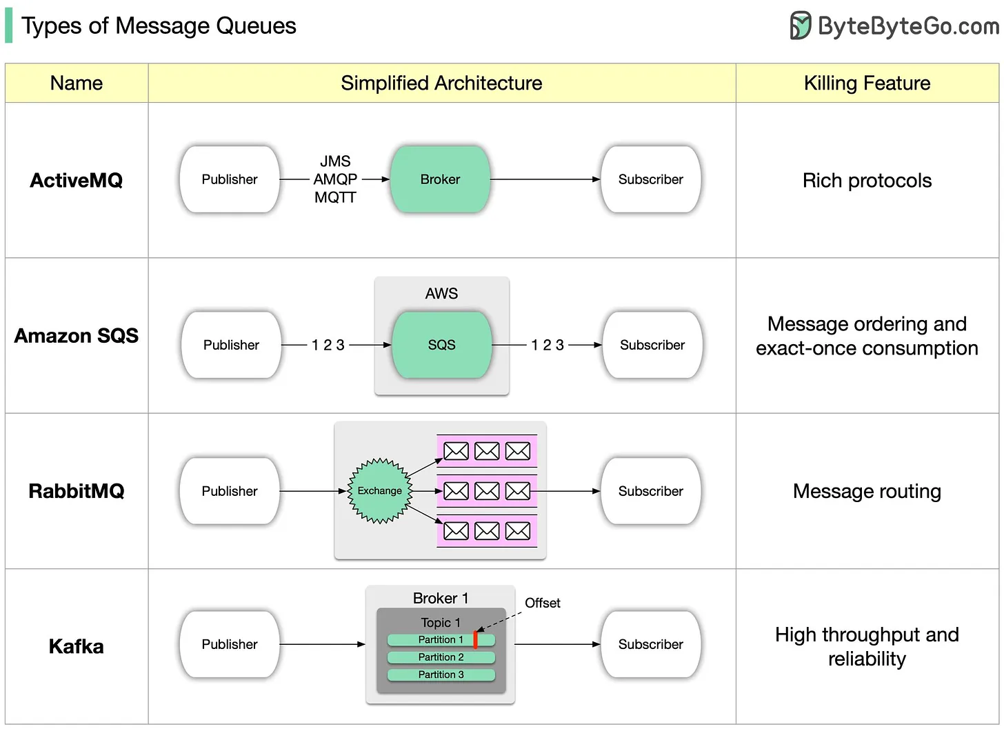 EP77~How many message queues do you know?