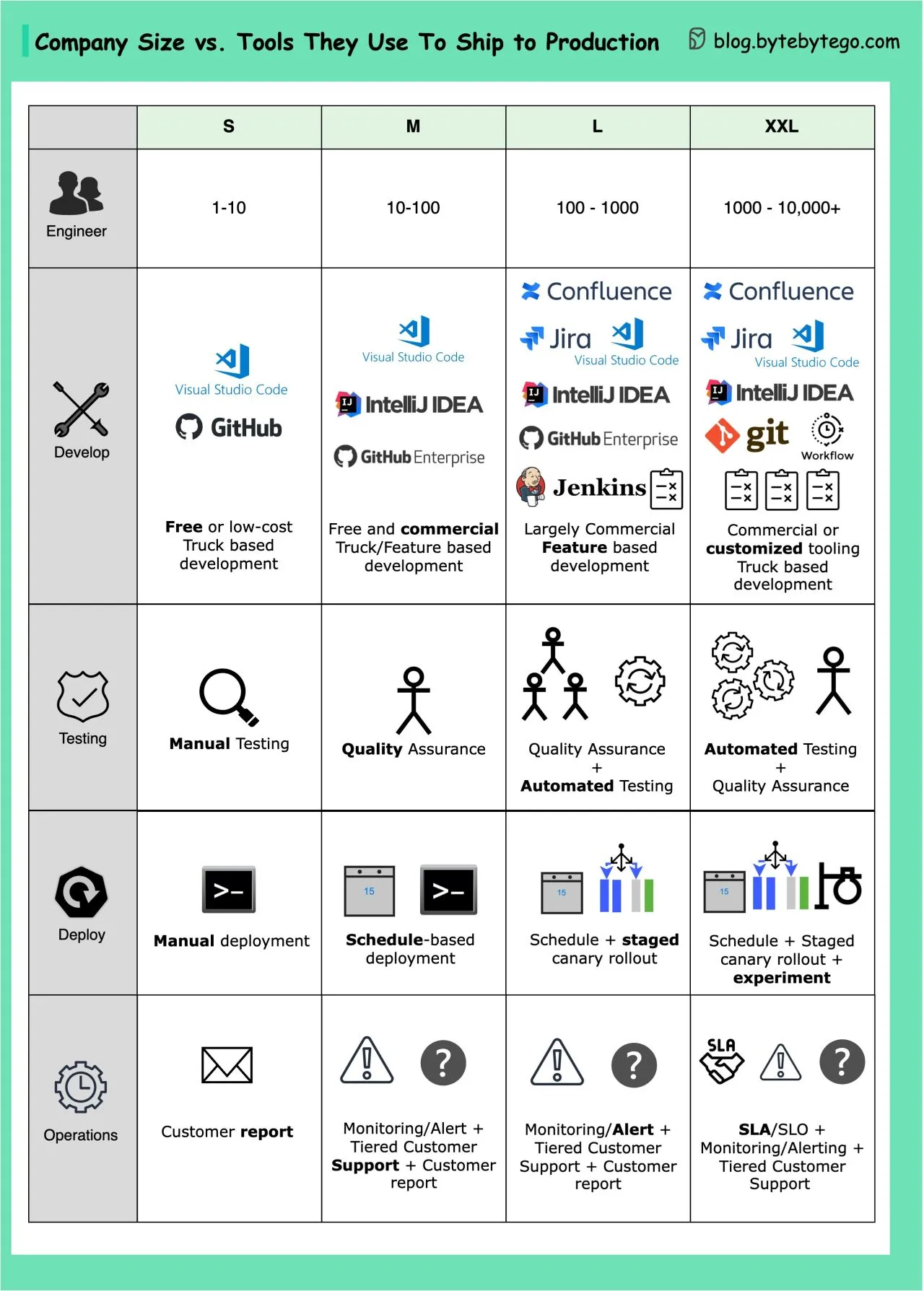 EP65~What tools does your team use to ship code to production and ensure code quality?