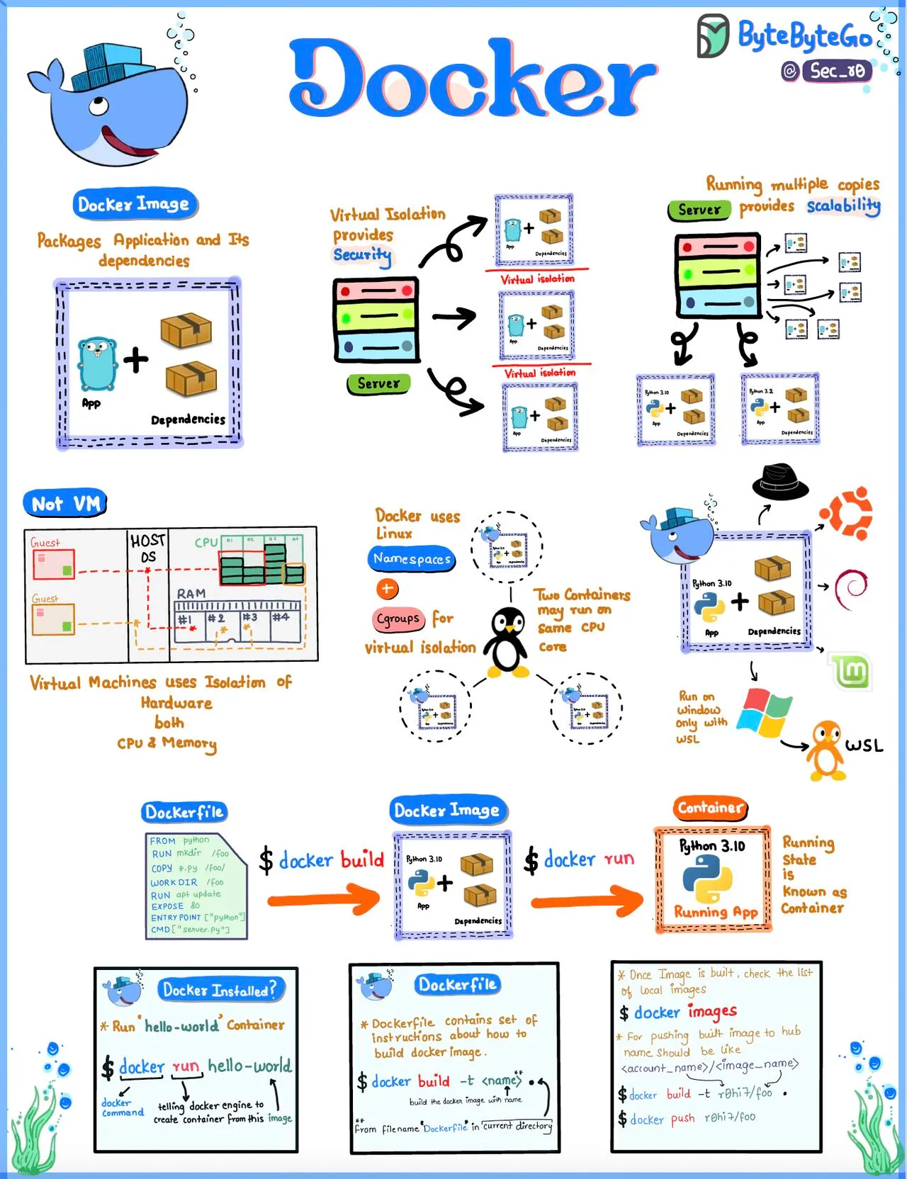 EP81~Docker 101: Streamlining App Deployment
