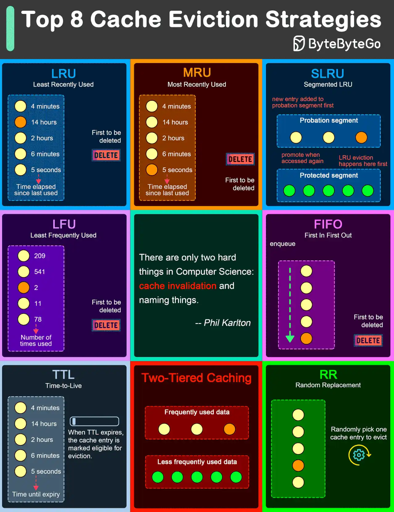 Top 8 Cache Eviction Strategies
