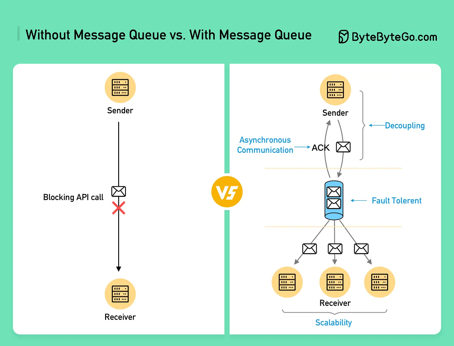 EP55~Why do we need message brokers?