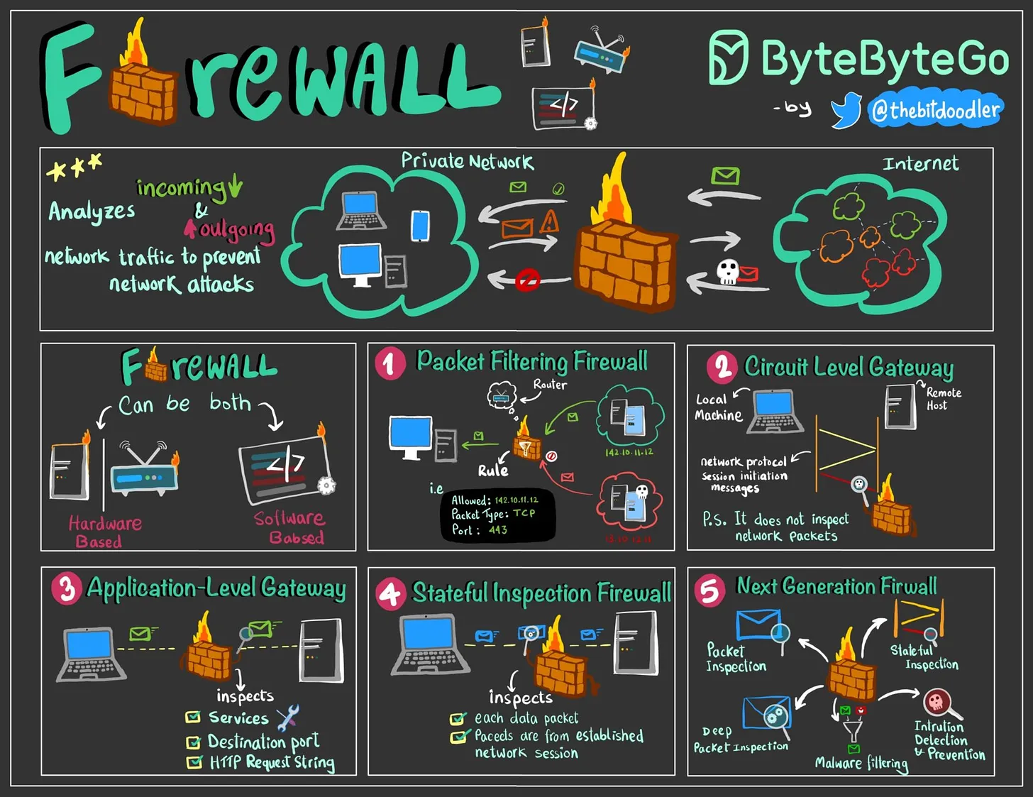 EP68~Firewall explained to Kids… and Adults