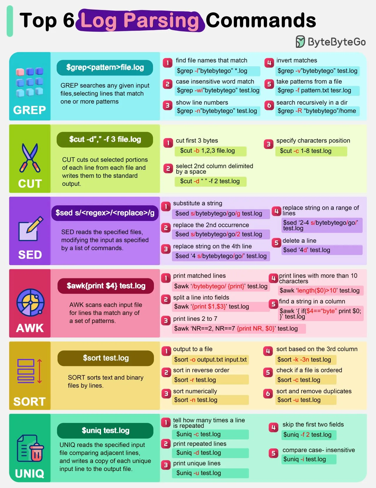 EP85~Log Parsing Cheat Sheet
