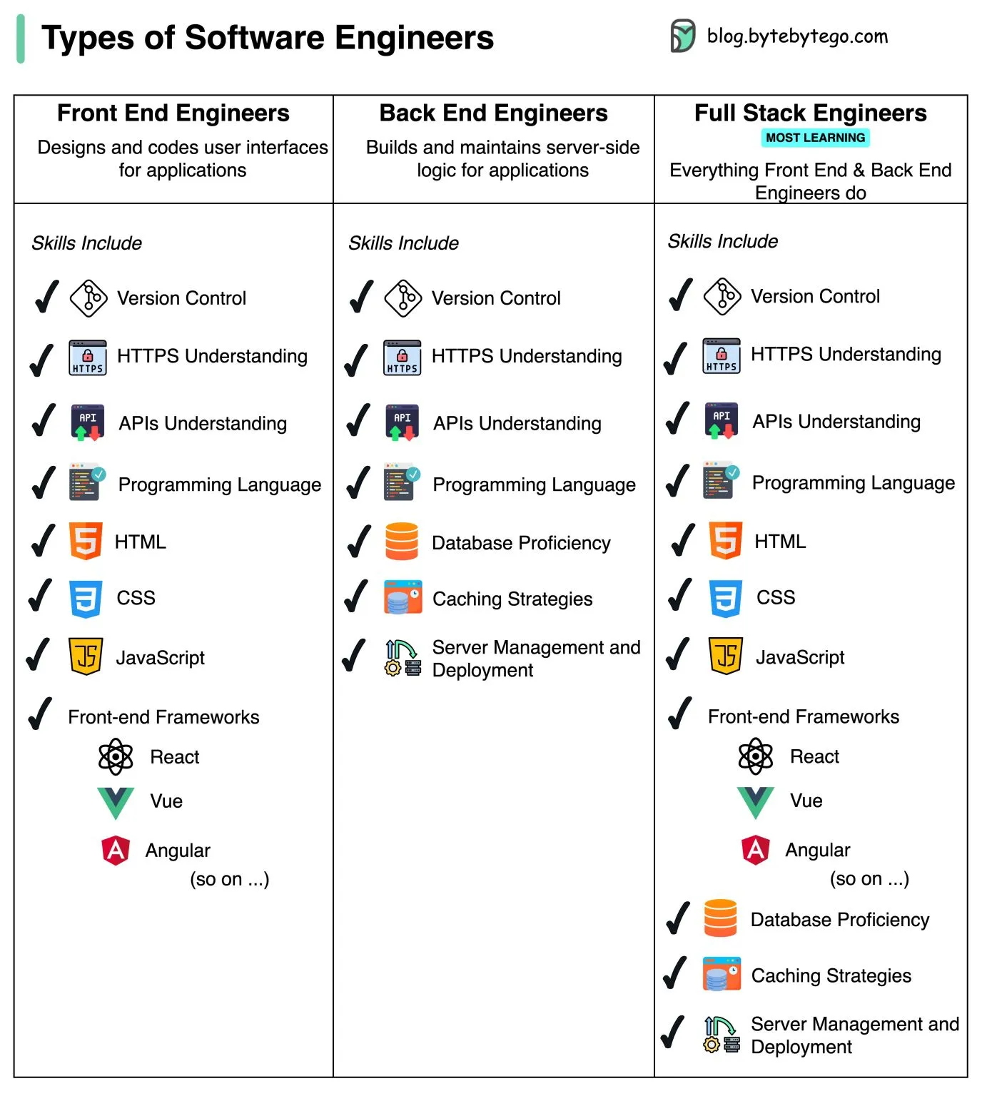 EP75~Types of Software Engineers and Their Typically Required Skills