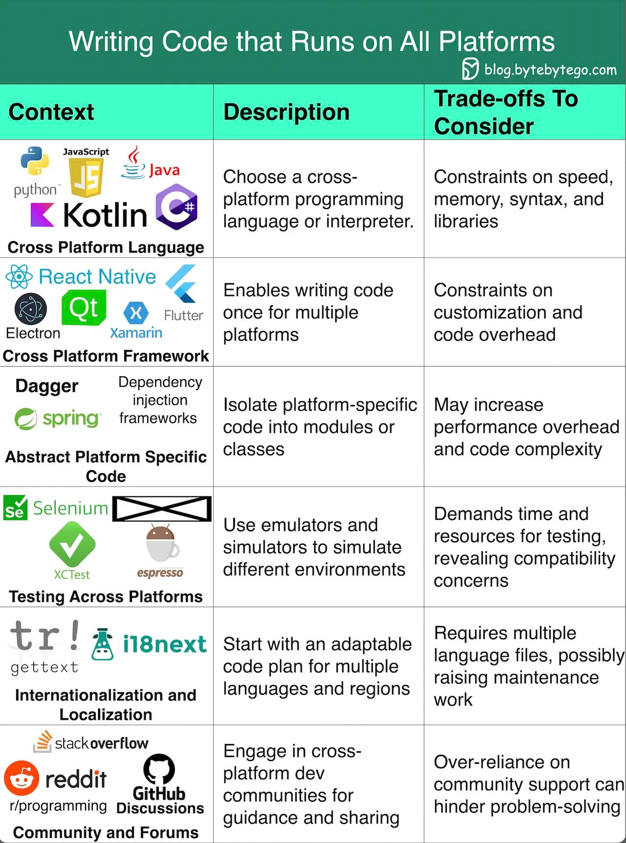 EP81~Writing Code that Runs on All Platforms