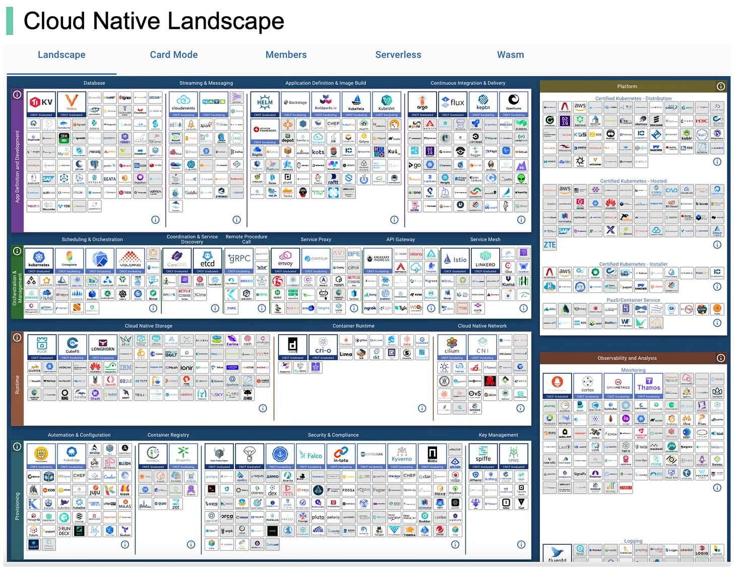EP78~Cloud Native Landscape