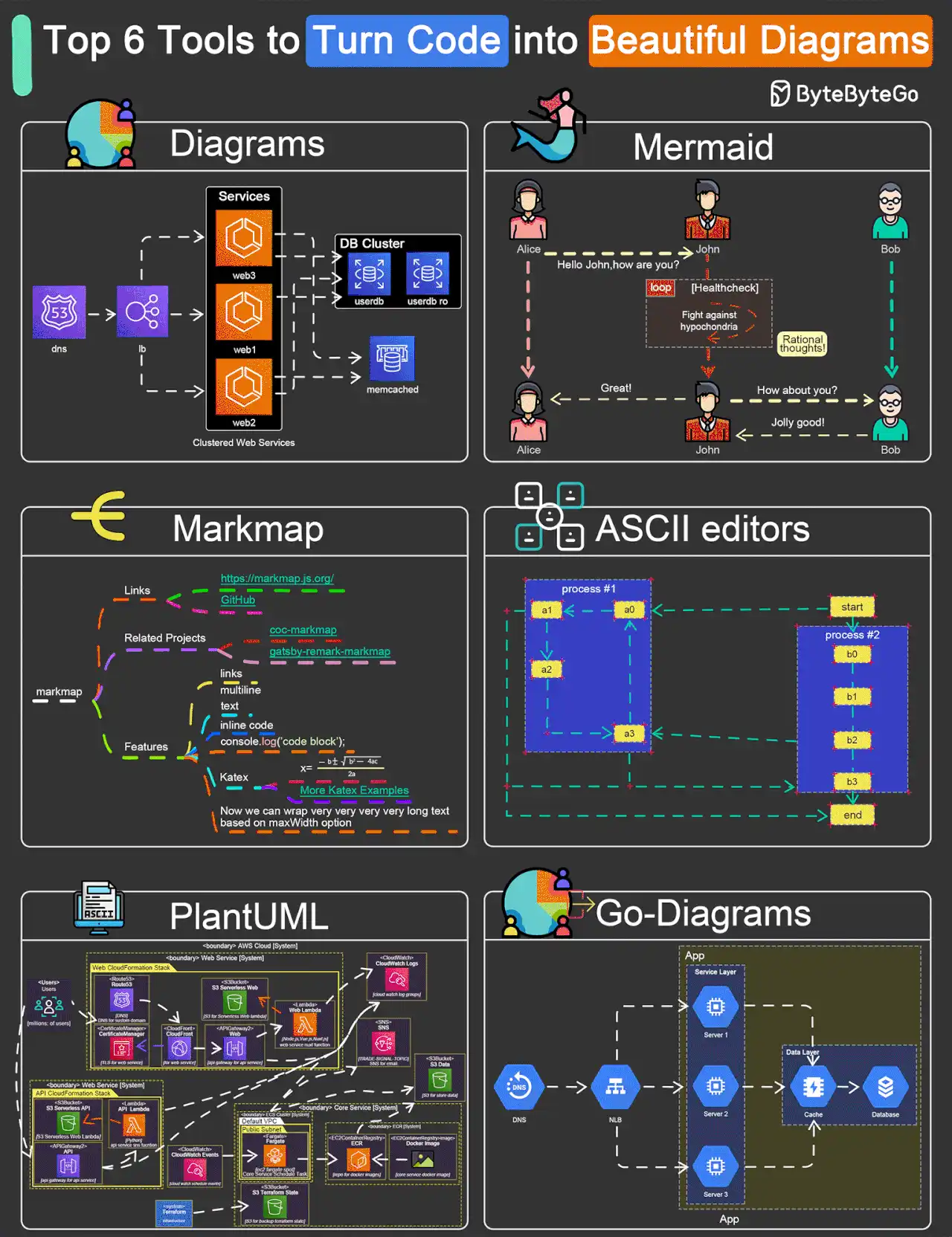 Top 6 Tools to Turn Code into Beautiful Diagrams